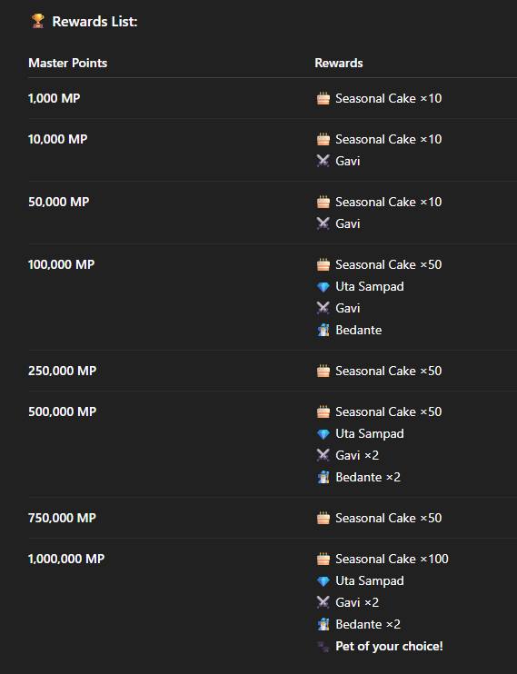 Master Points Rewards Event!